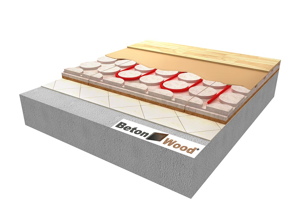 Pavimento radiante Betonradiant fiber