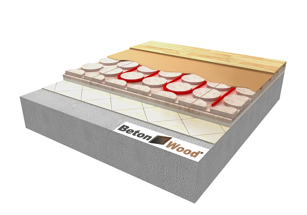 Pavimento radiante Betonradiant styr EPS